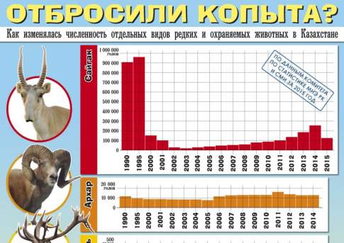 Отбросили копыта?